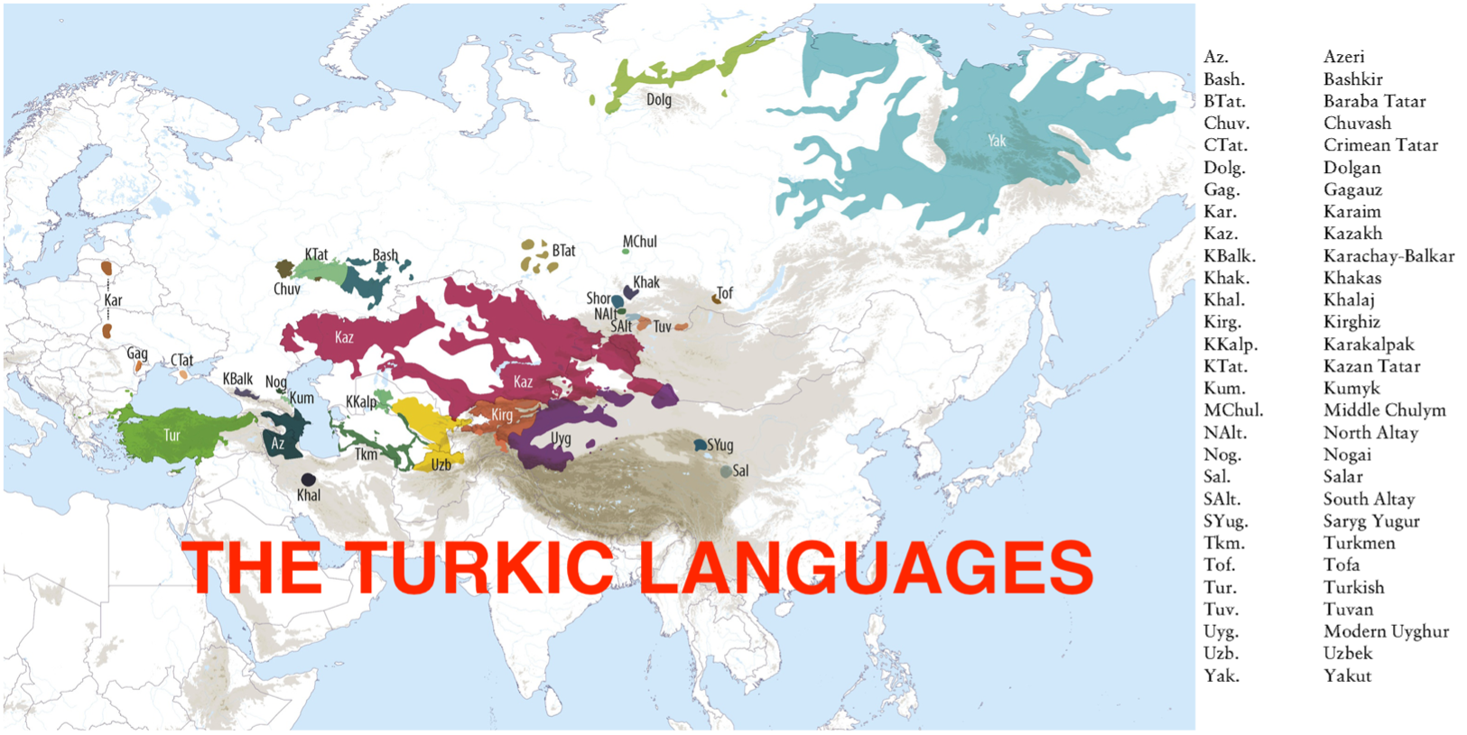 The Turkic Languages What Are Their Similarities And Differences