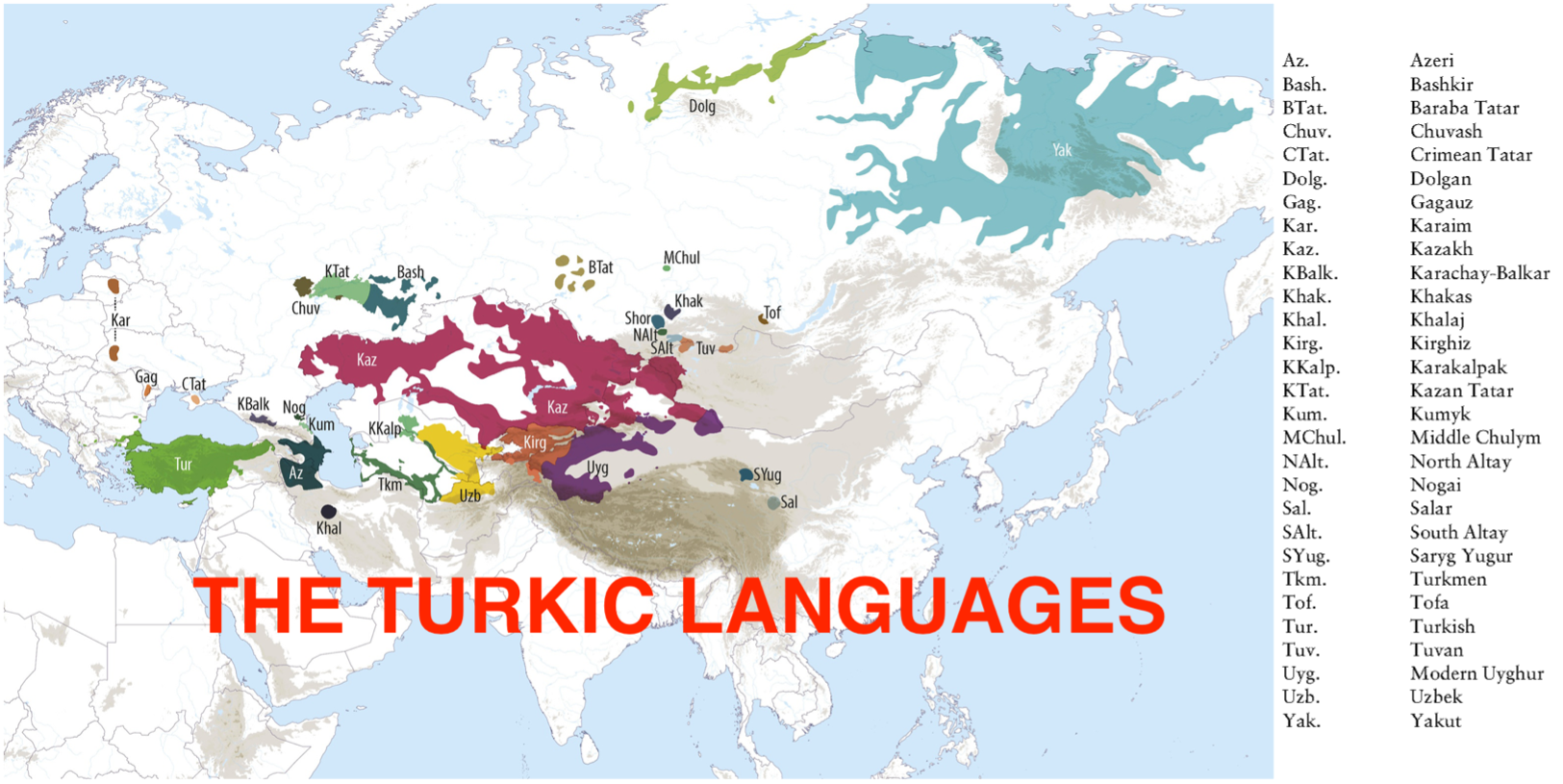 The Turkic Languages What Are Their Similarities And Differences 